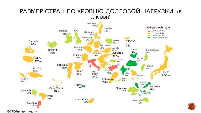 Размеры государств. Размеры стран. Размеры всех стран. Размер стран по ВВП карта. Лебедев Размеры стран.