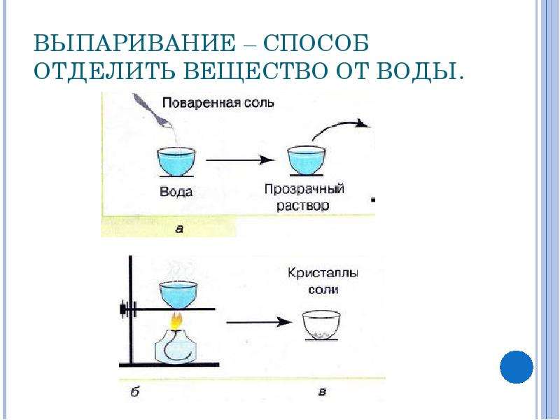 Выпаривание растворов солей