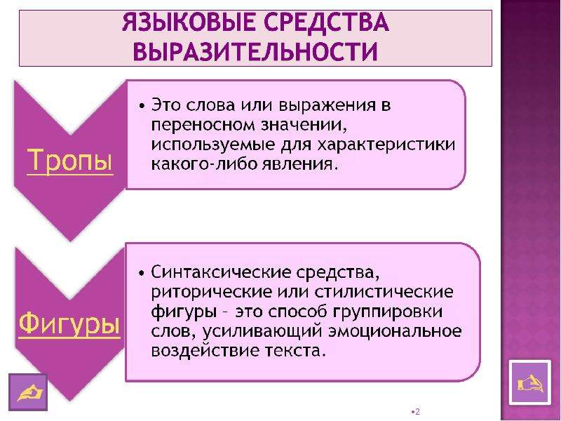 Языковые средства презентация