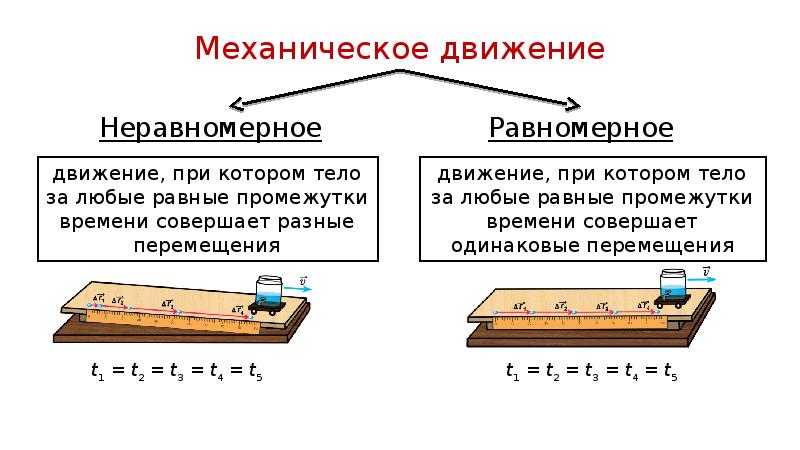 Исследование равноускоренного движения без начальной скорости лабораторная