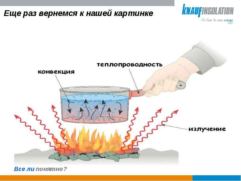 Внутренняя энергия тепла. Энергия в теплотехнике. Источник внутренней энергии. Все о теплотехнике. Внутренняя энергия фото.