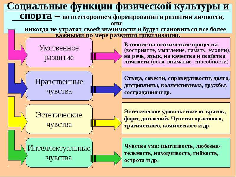 Физическая культура в системе общекультурных ценностей презентация