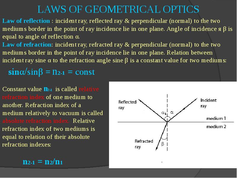 Reflection 3. Basics of Geometric Optics PTTX. Reflection Formulas Optics. Geometric Optical physics. Physical Laws.