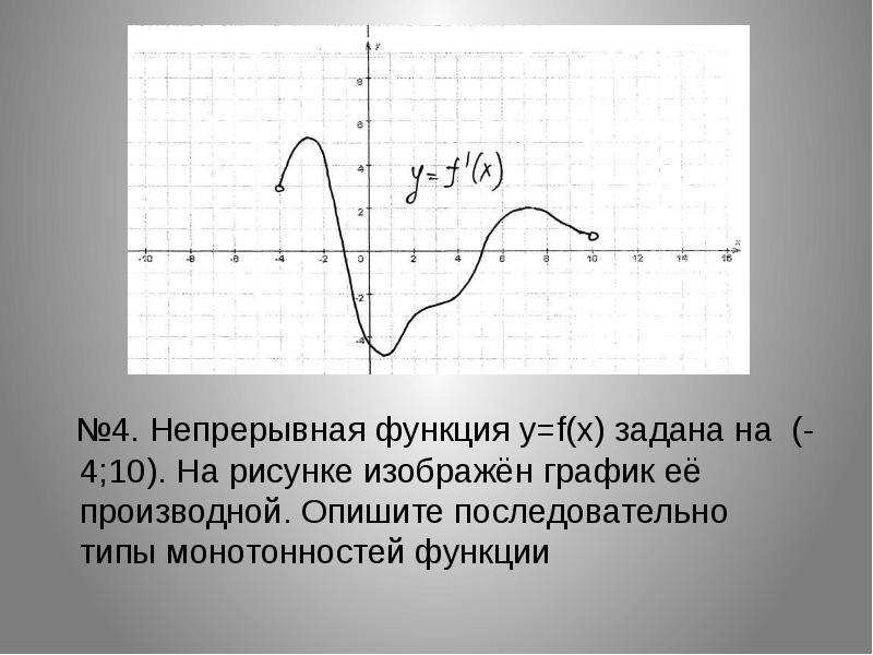 Функция определена и непрерывна на отрезке 3 4 на рисунке изображен