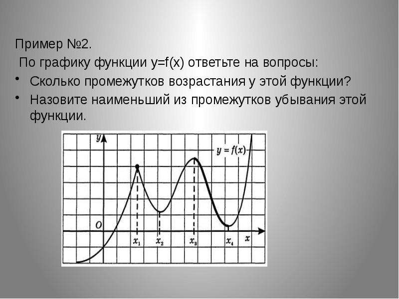 Функция убывает график. Возрастание и убывание функции по графику. Возрастание и убывание функции на графике. Промежутки убывания по графику. Убывающая функция примеры графиков.