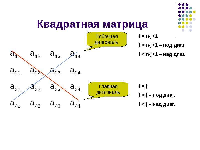 Элементы главной диагонали матрицы. Основная диагональ матрицы. Побочная диагональ матрицы. Матрица c++ побочная диагональ матрицы. Главная диагональ квадратной матрицы.