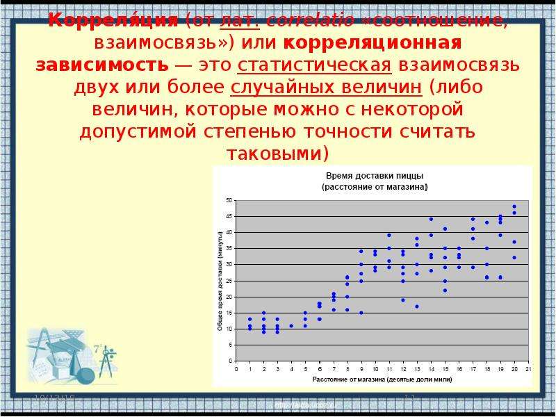 Диаграммы рассеивания 8 класс