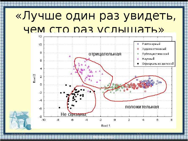 Урок диаграммы рассеивания 8 класс