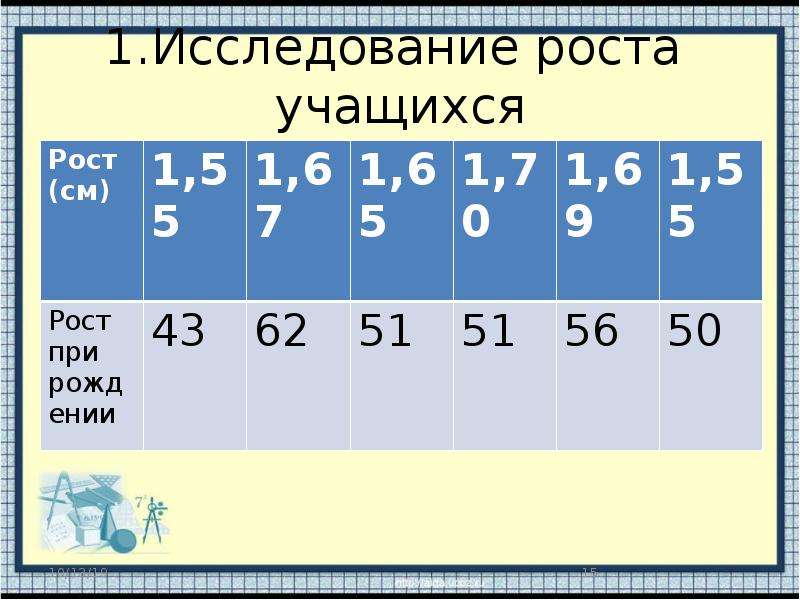 Исследование роста и веса группы учащихся 15 лет Информатика. Исследовательская работа рост членов моей семьи.