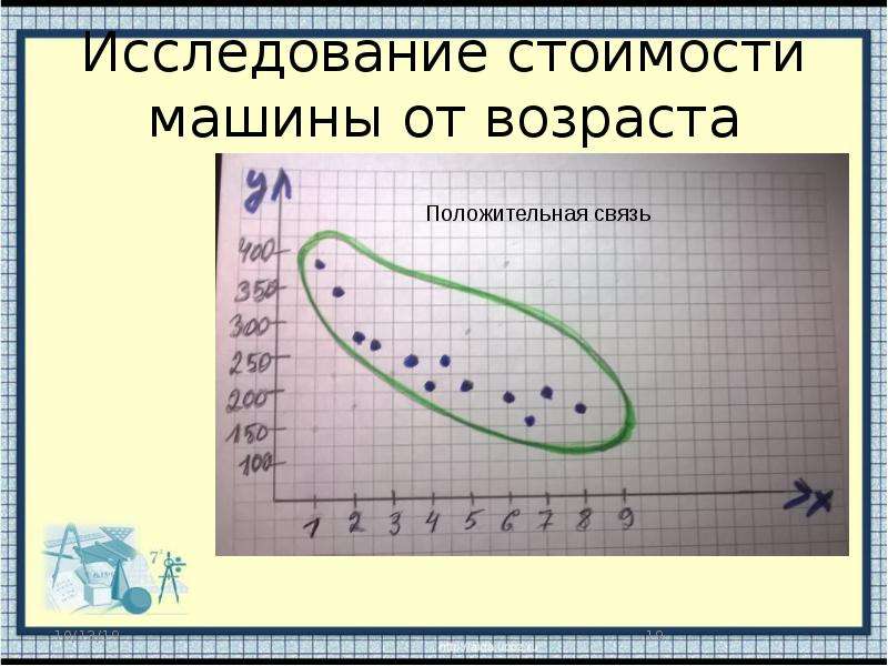 Зачем используются диаграммы рассеивания - 96 фото