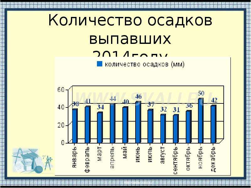 Таблица выпавших осадков