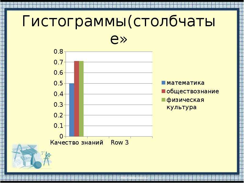 Таблица столбчатая диаграмма