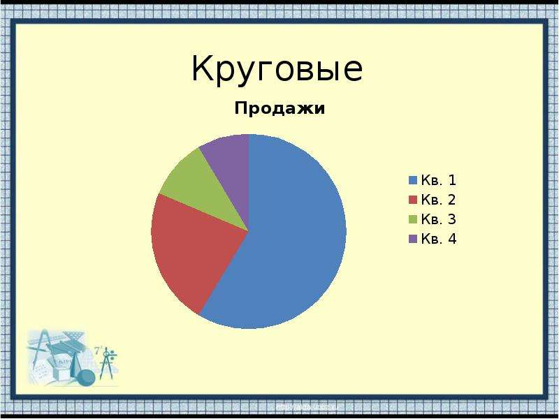 Круглая диаграмма для презентации