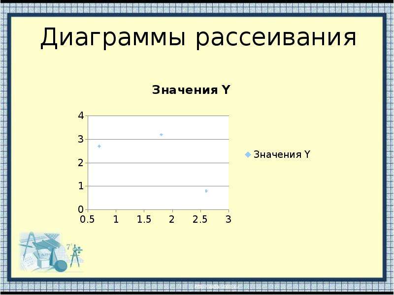 Диаграмма рассеивания 1 2