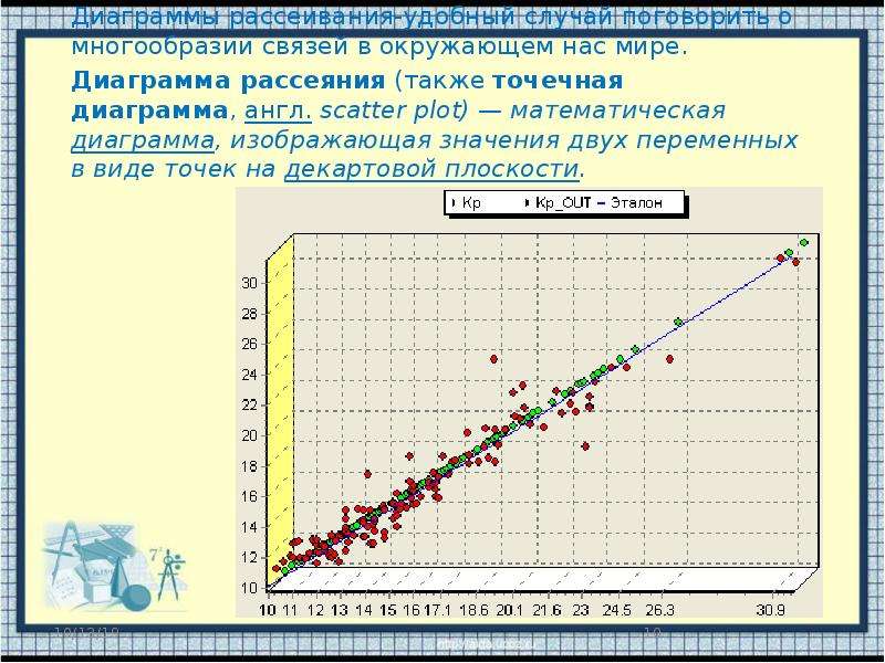 Диаграмма рассеивания онлайн