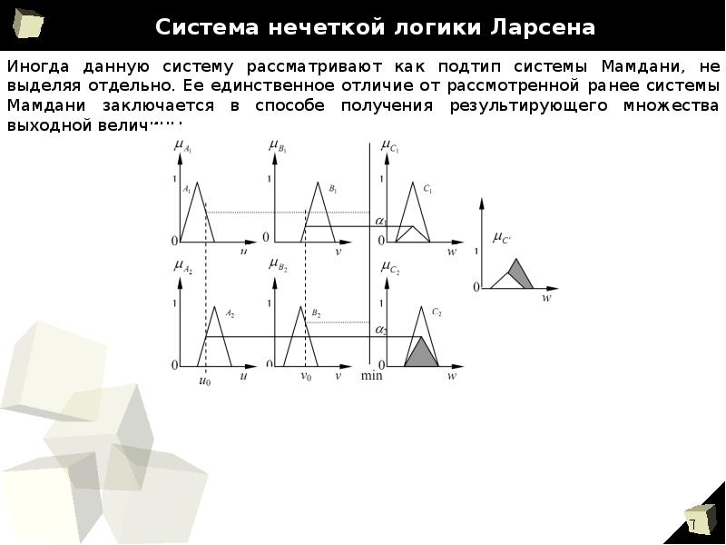 Диаграмма ларсена миллера