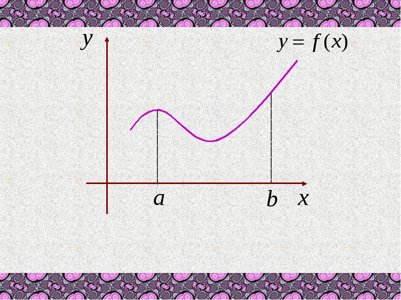 Функция непрерывна на отрезке если. Функция непрерывна на отрезке. Непрерывная на отрезке a b функция. Эскиз Графика непрерывной функции y f x.