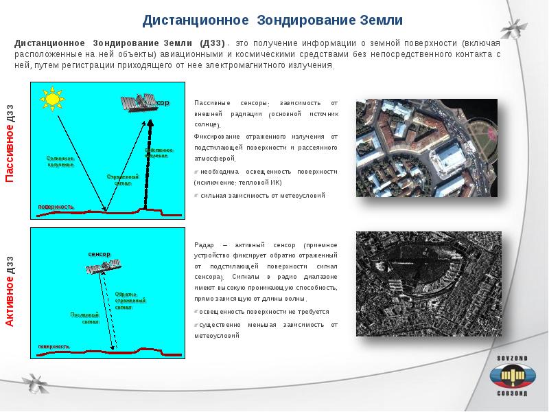 Схема дистанционного зондирования