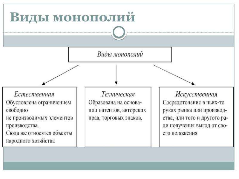 Форма монополии