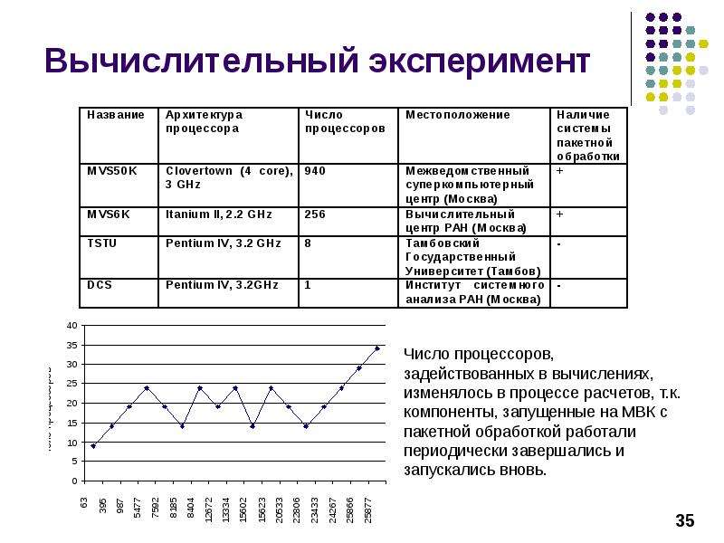 Схема вычислительного эксперимента