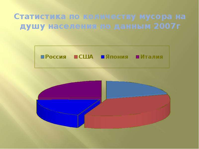 Мусор индивидуальный проект