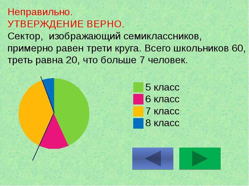 Какое из этих утверждений неправильное большую букву. Треть круга. Задача для семиклассника. Выберите неправильное утверждение. Две трети круга.