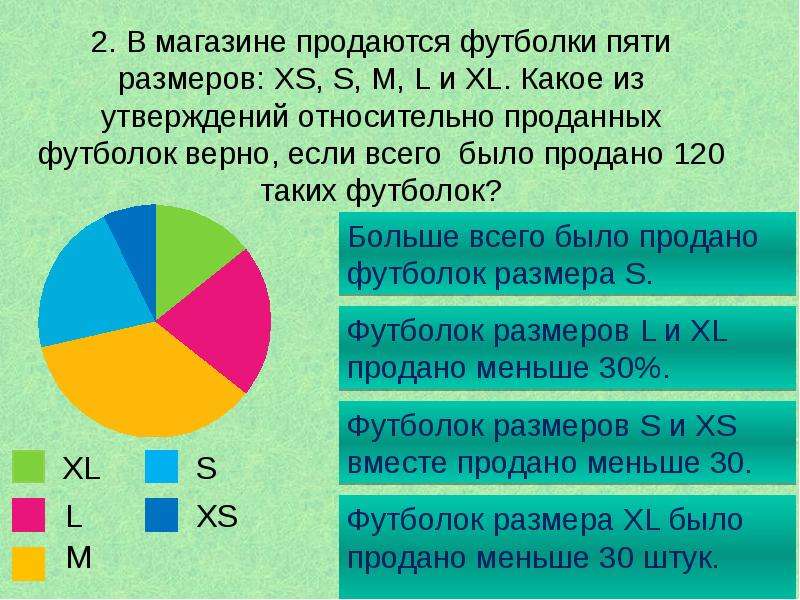 На диаграмме указано количество петуний на клумбе выберите верное утверждение