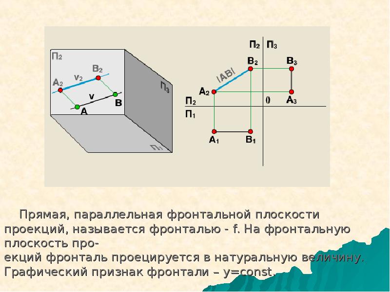 Изображение на фронтальной плоскости проекции