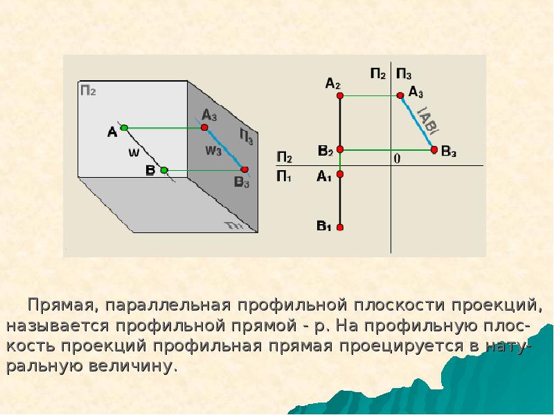 Изображение в подобном и уменьшенном виде проекции местности на горизонтальную плоскость называется