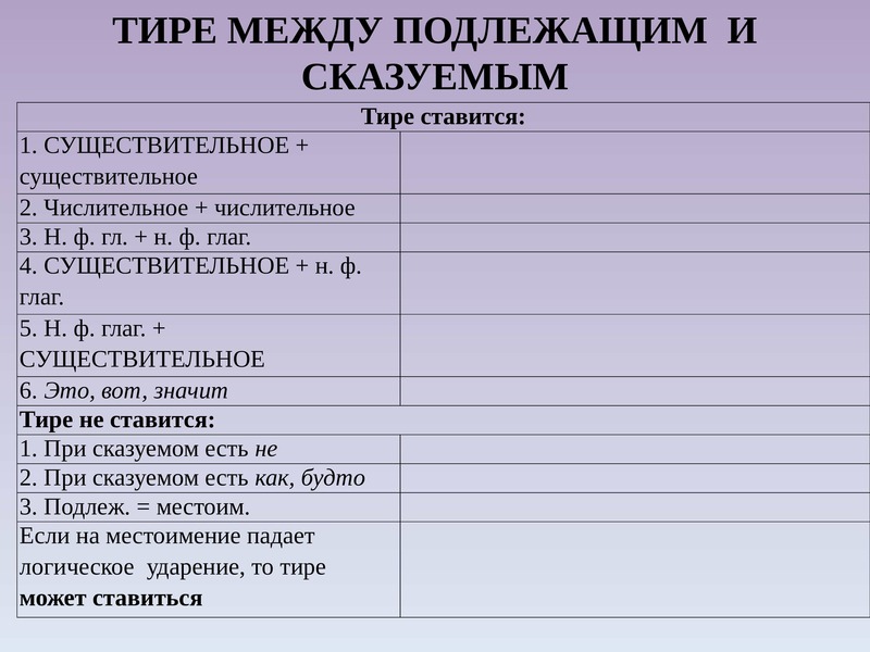 Тире между существительным и существительным. Тире между существительным и сказуемым. Тире между подлежащим и сказуемым существительное существительное. Тире между подлежащим и сказуемым числительное и существительное. Существительное и числительное ставится тире.