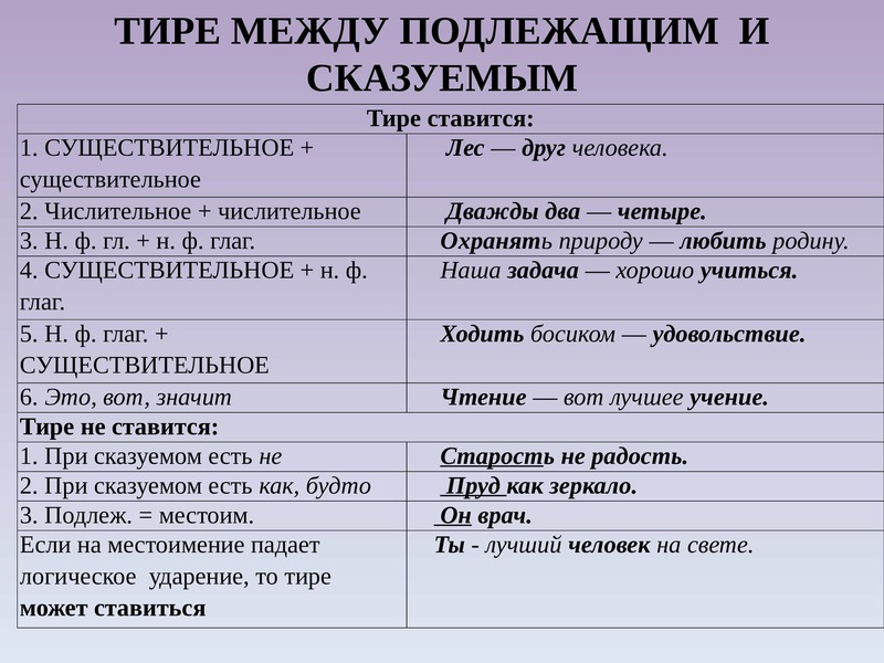 Тире между подлежащим и сказуемым примеры