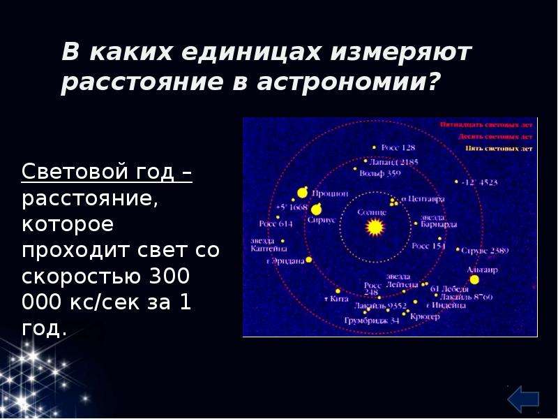 В каких единицах измеряется солнечная. Расстояние в астрономии. Единицы измерения в астрономии. Какие меры измерения расстояний в астрономии. Астрономические расстояния измеряются в.