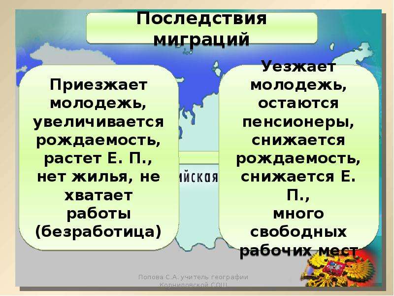 Презентация миграция населения россии 8 класс полярная звезда