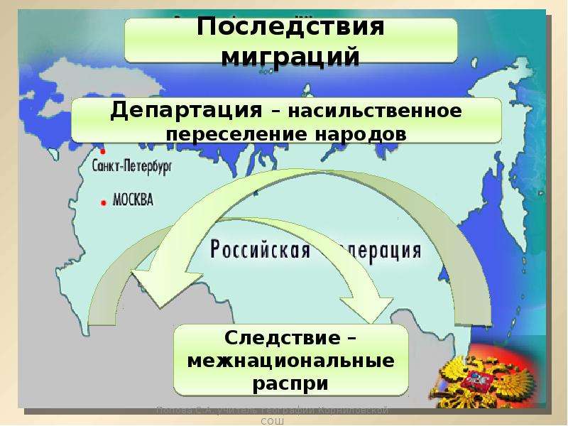 Миграции в россии география 8 класс. Последствия миграции. Типы миграции. Миграция населения в России. Экологическая миграция.