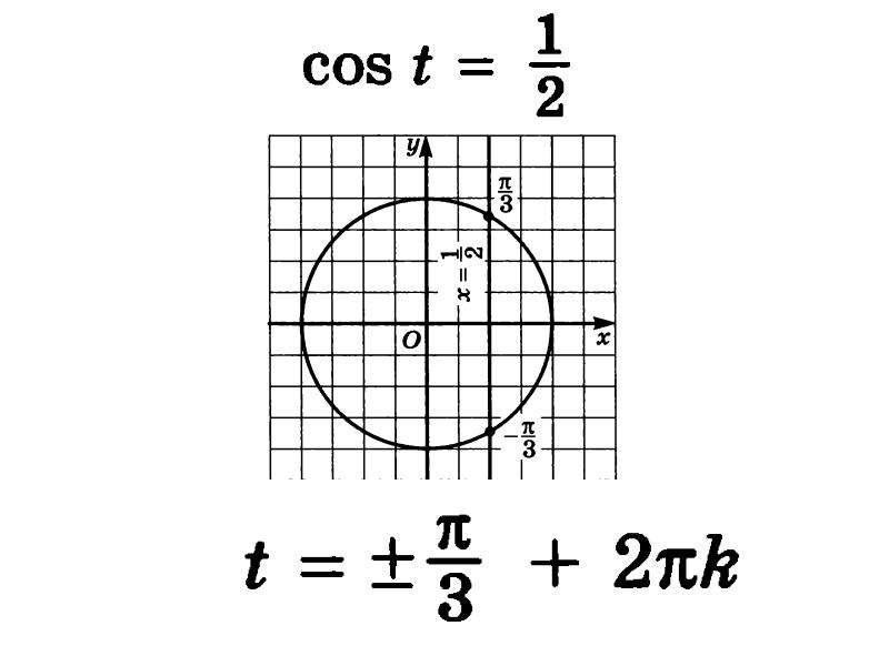 Cos t. Арккосинус решение уравнений cos t a. Арккосинус в с++. Арккосинус бесконечности.