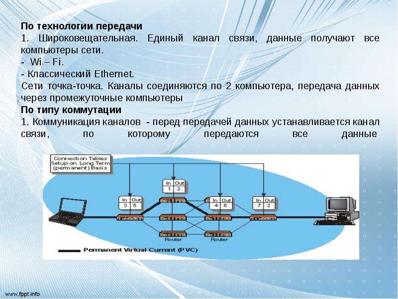 Технология передачи информации в сети. Сеть передачи данных. Каналы связи для передачи информации. Передача данных в канале связи. Технологии передачи информации.