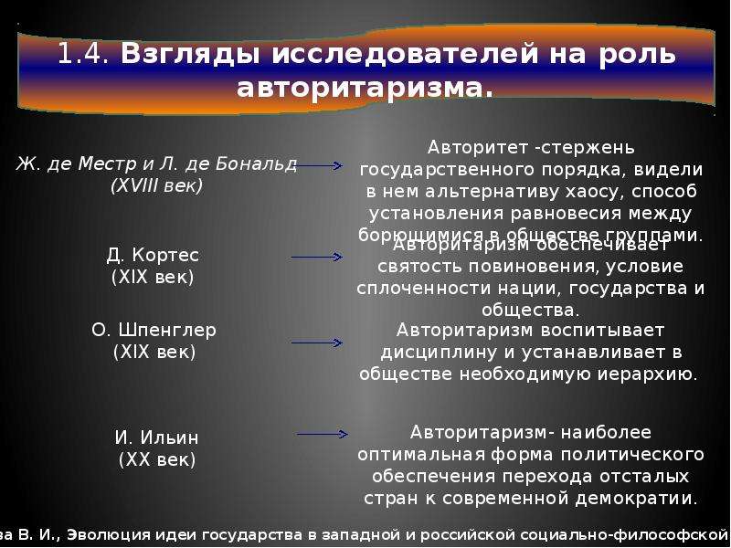 Латинская америка между авторитаризмом и демократией презентация