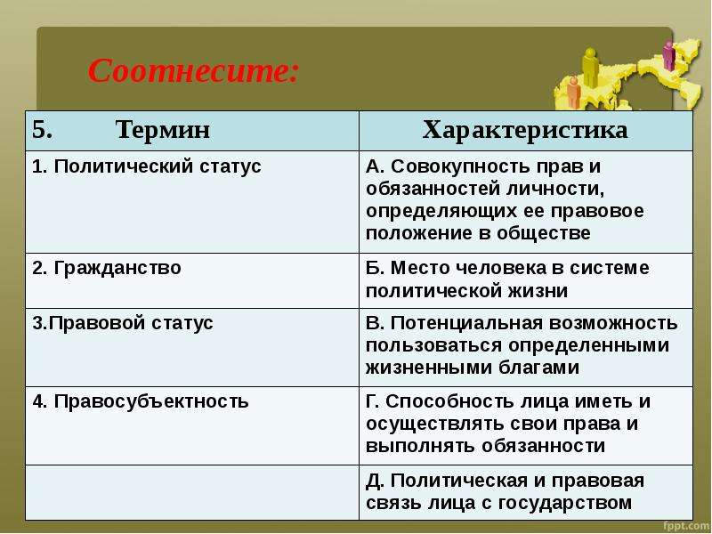 Общество 5 терминов. Политический статус. Политический статус личности. Политический статус примеры. Виды политического статуса личности.