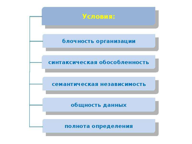 Событийно ориентированное программирование это способ построения компьютерной программы