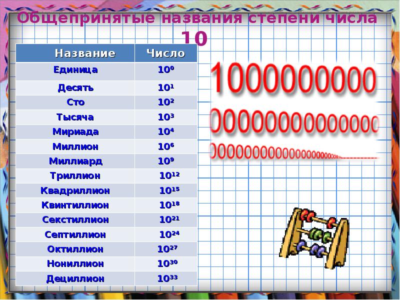 100 миллионов цифрами