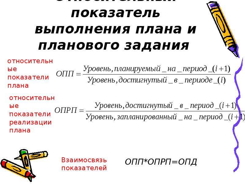 Произведение относительных показателей планового задания и выполнения плана равно