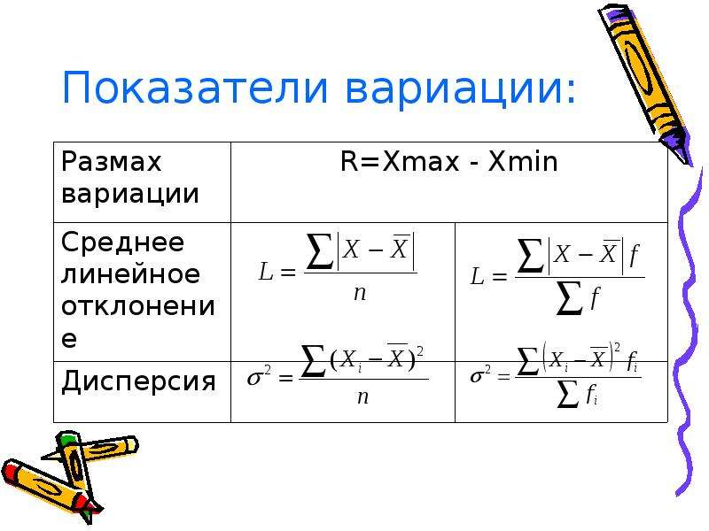 Размах вариации. Показатели вариации. Размах вариации в статистике. 1. Размах вариации. Относительный размах вариации формула.