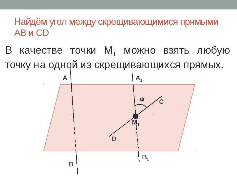 Угол между прямыми рисунок. Угол между скрещивающимися прямыми.