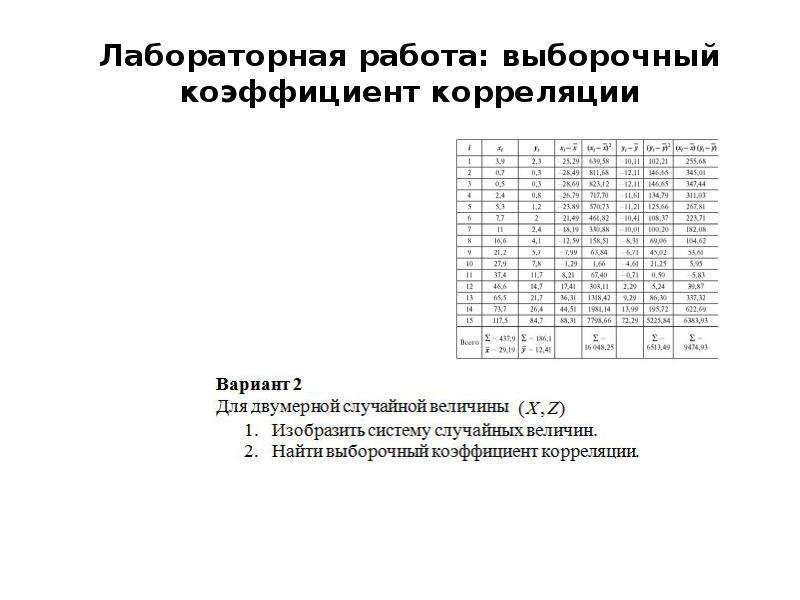 Методики определения корреляционной связи