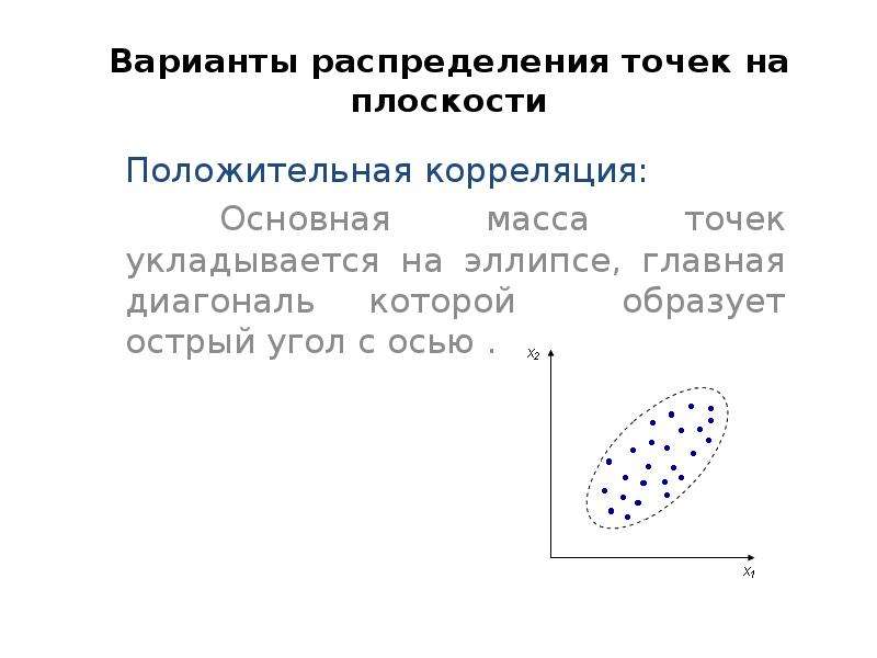 Положительная плоскость