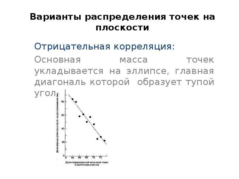 Точка распределения