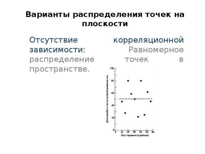 Точка распределения