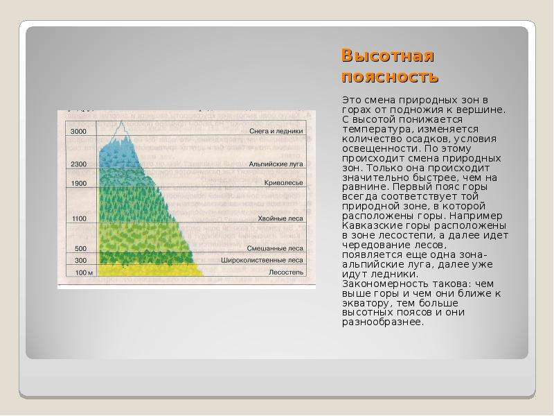 Смена природных зон. Высотная поясность гор Крыма. Высотная поясность осадки. Высотная поясность от подножия к вершине. Природные зоны Африки Высотная поясность.