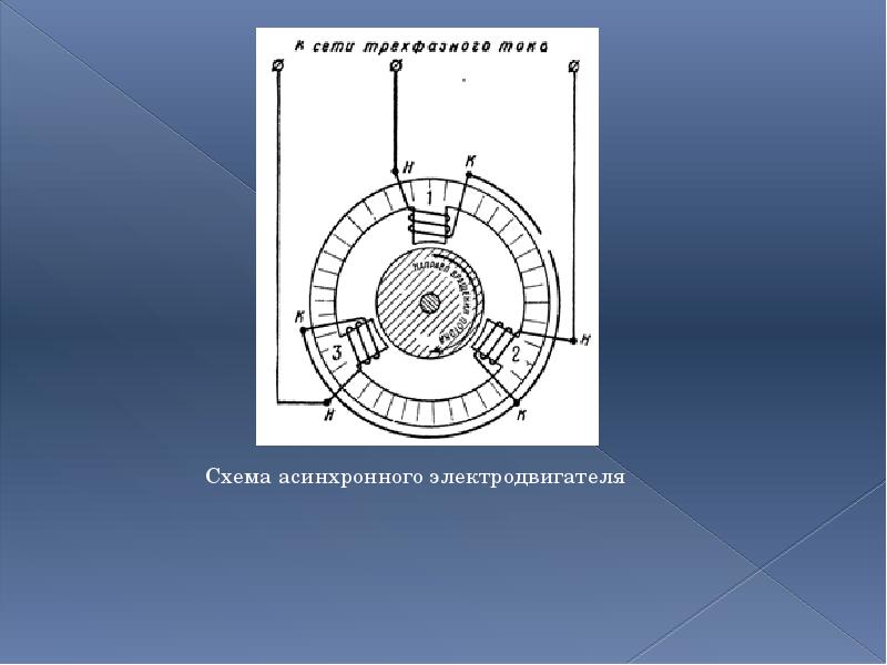 Векторная диаграмма асинхронного двигателя с короткозамкнутым ротором