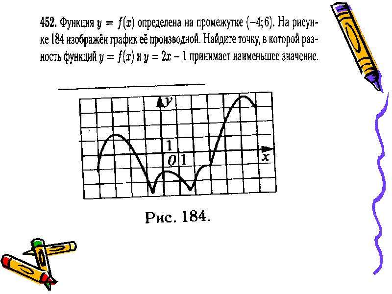 Точки экстремума рисунок. Кроссворд про производной экстремум.